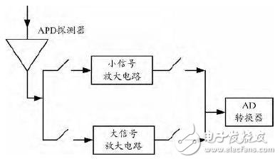 鏈路感知技術(shù)原理 光網(wǎng)絡(luò)智能測試關(guān)鍵技術(shù)解析