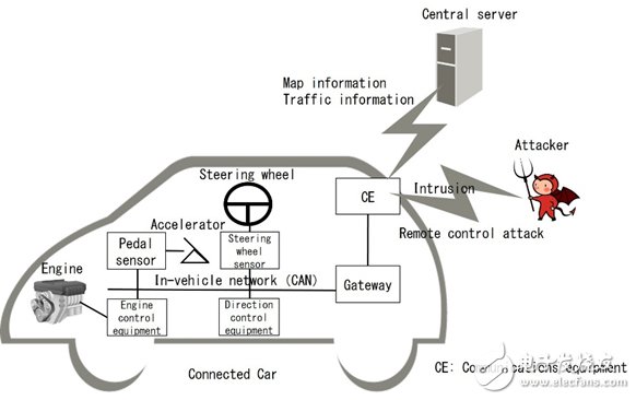 富士通研發(fā)一項(xiàng)技術(shù)_檢測車載網(wǎng)絡(luò)攻擊