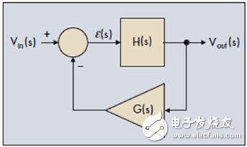 控制系統(tǒng)的穩(wěn)定性標(biāo)準(zhǔn)簡介