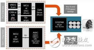 基于S12ZVM的車用BLDC無傳感控制方案