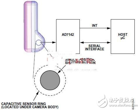 AD7142和電容傳感器環(huán)實(shí)現(xiàn)單鍵數(shù)字快門(mén)按鈕開(kāi)發(fā)