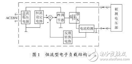 恒流型電子負(fù)載的結(jié)構(gòu)框圖