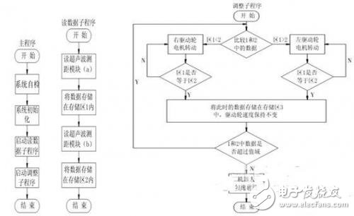 公路劃線機劃線導向機器人的設計