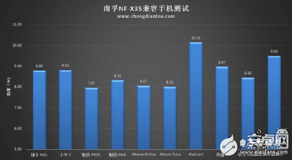 迷你充電寶小鋼炮：南孚曉加變頻X35拆解評(píng)測(cè)