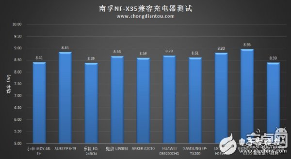 迷你充電寶小鋼炮：南孚曉加變頻X35拆解評(píng)測(cè)