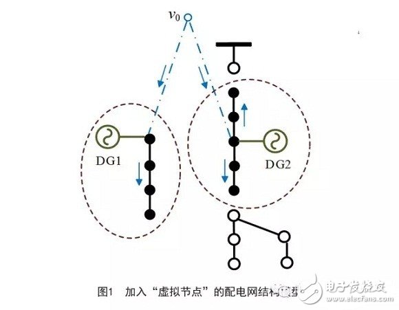 通過(guò)合理的孤島劃分實(shí)現(xiàn)孤島區(qū)域內(nèi)負(fù)荷的恢復(fù)供電