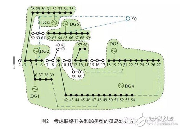 通過(guò)合理的孤島劃分實(shí)現(xiàn)孤島區(qū)域內(nèi)負(fù)荷的恢復(fù)供電