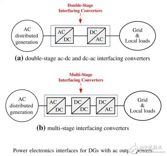 微電網并網技術和能量管理策略綜述