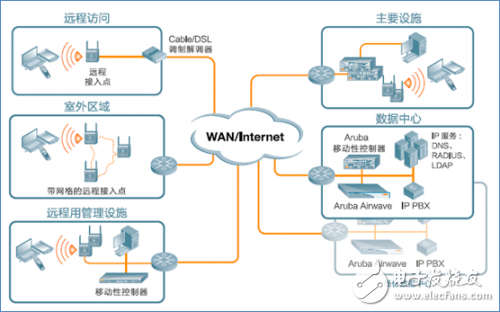 Aruba助您打造最強(qiáng)酒店WiFi體驗及wifi對人們的重要性