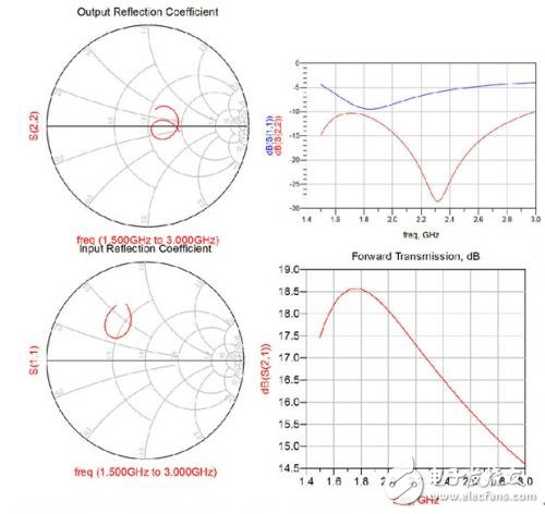 高增益0.5W驅(qū)動(dòng)放大器為什么適合Pico cell