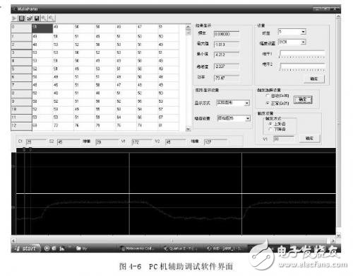 關(guān)于便攜式功率分析儀PC機(jī)調(diào)試軟件設(shè)計