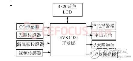 基于AVR32的隧道環(huán)境監(jiān)測(cè)系統(tǒng)設(shè)計(jì)方案解析