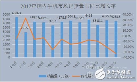 國(guó)內(nèi)智能手機(jī)產(chǎn)業(yè)凜冬已至 未來在哪里？