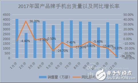 國(guó)內(nèi)智能手機(jī)產(chǎn)業(yè)凜冬已至 未來在哪里？