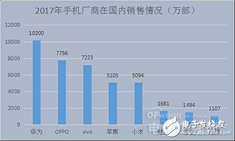 國(guó)內(nèi)智能手機(jī)產(chǎn)業(yè)凜冬已至 未來在哪里？