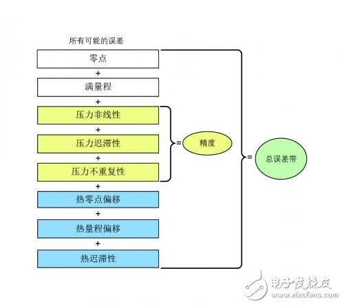 重載壓力傳感器的應用