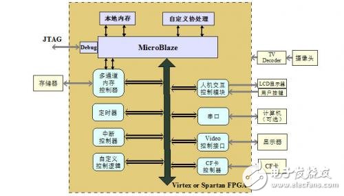 基于FPGA的疲勞駕駛檢測(cè)報(bào)警系統(tǒng)