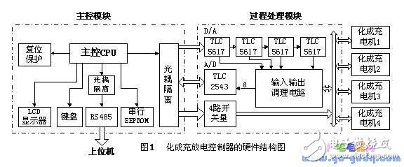 多回路化成充放電控制器設(shè)計方案