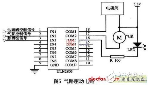 基于可編程片上系統(tǒng)的智能電子血壓計(jì)設(shè)計(jì)介紹