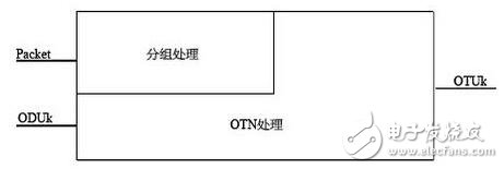 通信熱點(diǎn)聚焦：分組OTN技術(shù)解析