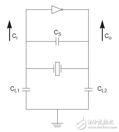 負載電容的重要性