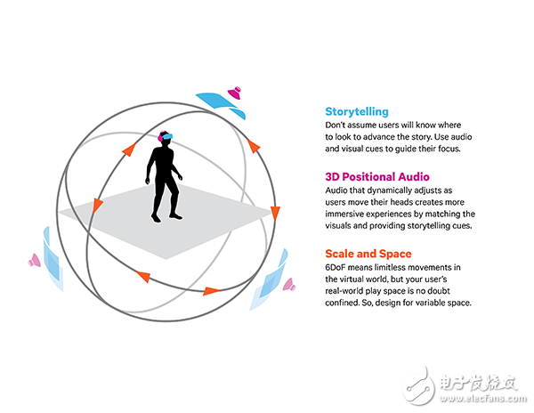 一文詳解VR和6DoF設(shè)計原則
