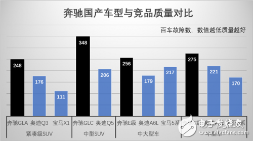 理性分析奔馳在中國的市場趨勢