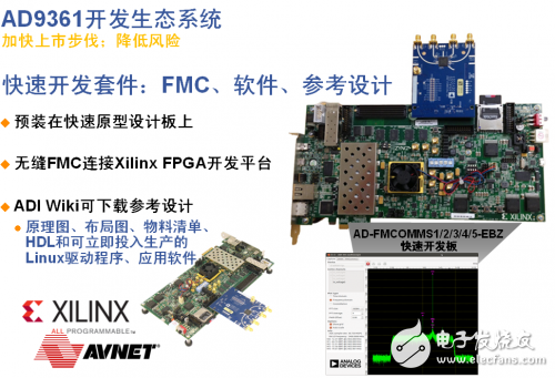 ADI專家道出軟件定義無線電技術(shù)火爆市場背后的技術(shù)基因