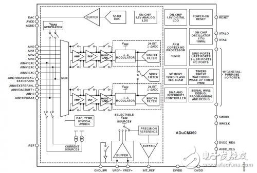 ADuCM360設(shè)計(jì)與外部精密傳感器連接應(yīng)用