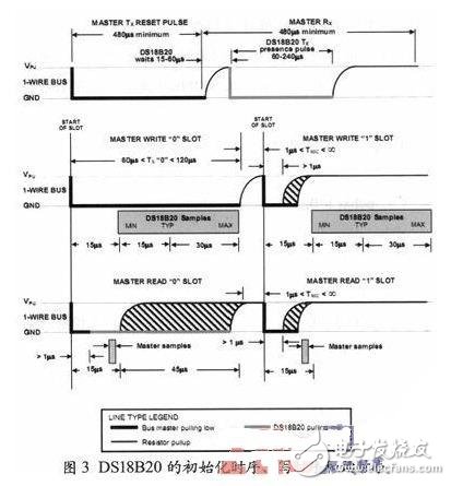 溫度測量和顯示系統設計方案：基于DS18B20和AT89C52 