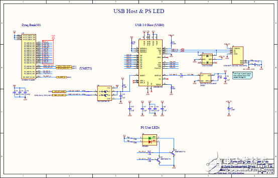 一文詳解Avnet Zynq 7Z007SMiniZed開發(fā)方案