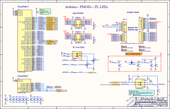 一文詳解Avnet Zynq 7Z007SMiniZed開發(fā)方案