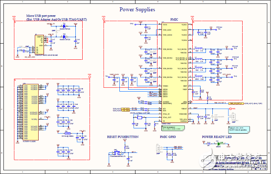 一文詳解Avnet Zynq 7Z007SMiniZed開發(fā)方案