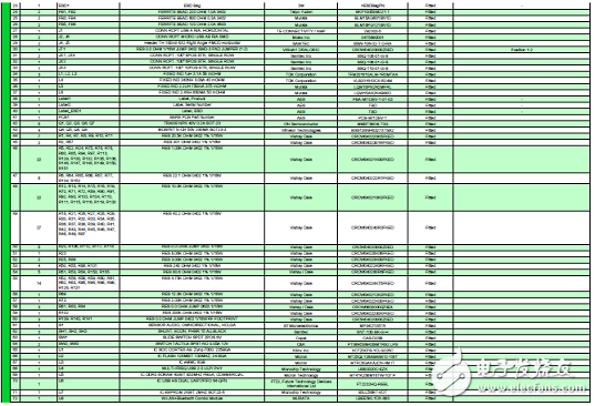 一文詳解Avnet Zynq 7Z007SMiniZed開發(fā)方案