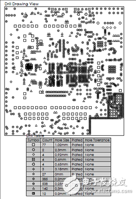 一文詳解Avnet Zynq 7Z007SMiniZed開發(fā)方案