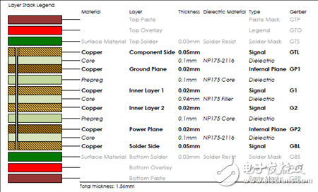 一文詳解Avnet Zynq 7Z007SMiniZed開發(fā)方案