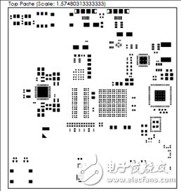 一文詳解Avnet Zynq 7Z007SMiniZed開發(fā)方案