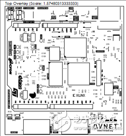 一文詳解Avnet Zynq 7Z007SMiniZed開發(fā)方案