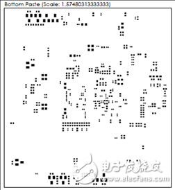 一文詳解Avnet Zynq 7Z007SMiniZed開發(fā)方案