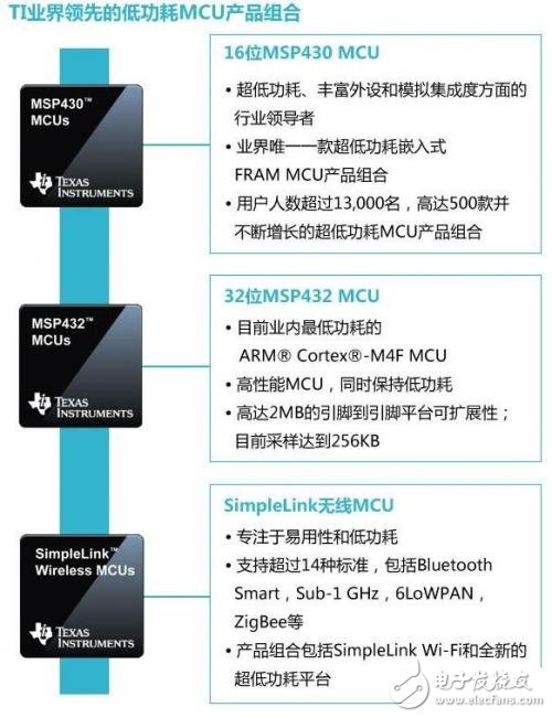 MCU之MSP430和MSP432對(duì)比