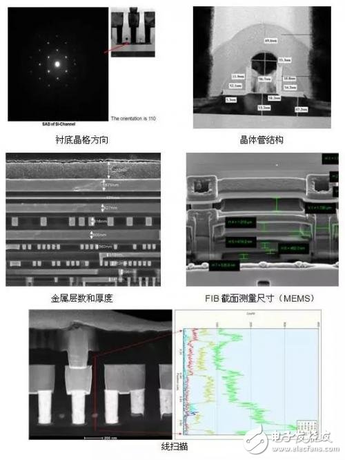 什么是芯片反向設(shè)計(jì)？深度解析芯片反向設(shè)計(jì)流程