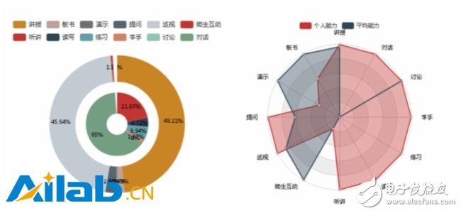 新技術(shù)下的個(gè)性化學(xué)習(xí)_中慶人工智能引領(lǐng)課堂革命