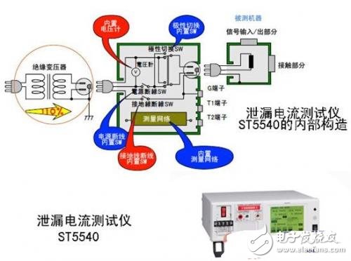 日置泄漏電流測(cè)試儀ST5540應(yīng)用實(shí)例