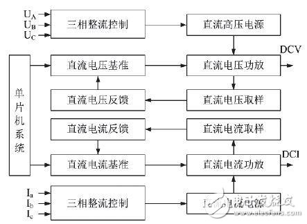 淺談交直流儀表現(xiàn)場標(biāo)準(zhǔn)源設(shè)計