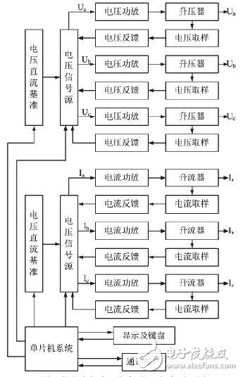 淺談交直流儀表現(xiàn)場標(biāo)準(zhǔn)源設(shè)計