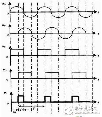 立體聲信號相位差電平差測試儀設(shè)計方案