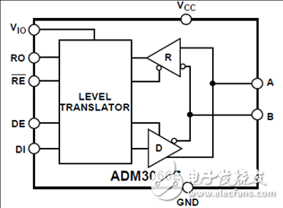 ADI ADM3065EIEC靜電放電(ESD)保護(hù)RS-485收發(fā)器解決方案