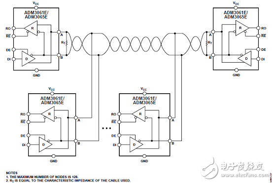 ADI ADM3065EIEC靜電放電(ESD)保護(hù)RS-485收發(fā)器解決方案