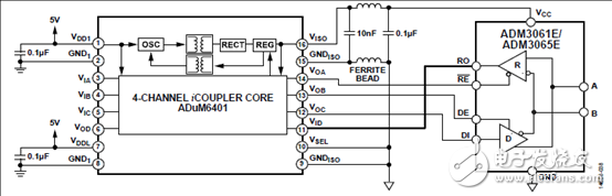 ADI ADM3065EIEC靜電放電(ESD)保護(hù)RS-485收發(fā)器解決方案