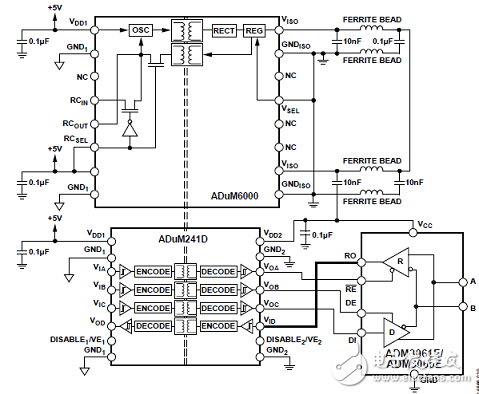 ADI ADM3065EIEC靜電放電(ESD)保護(hù)RS-485收發(fā)器解決方案